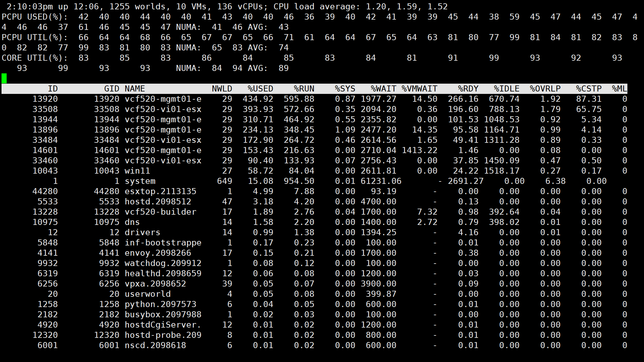 【VMware ESXi】使用 esxtop 殺死 ESXi 主機中卡死和不響應的虛擬機器。