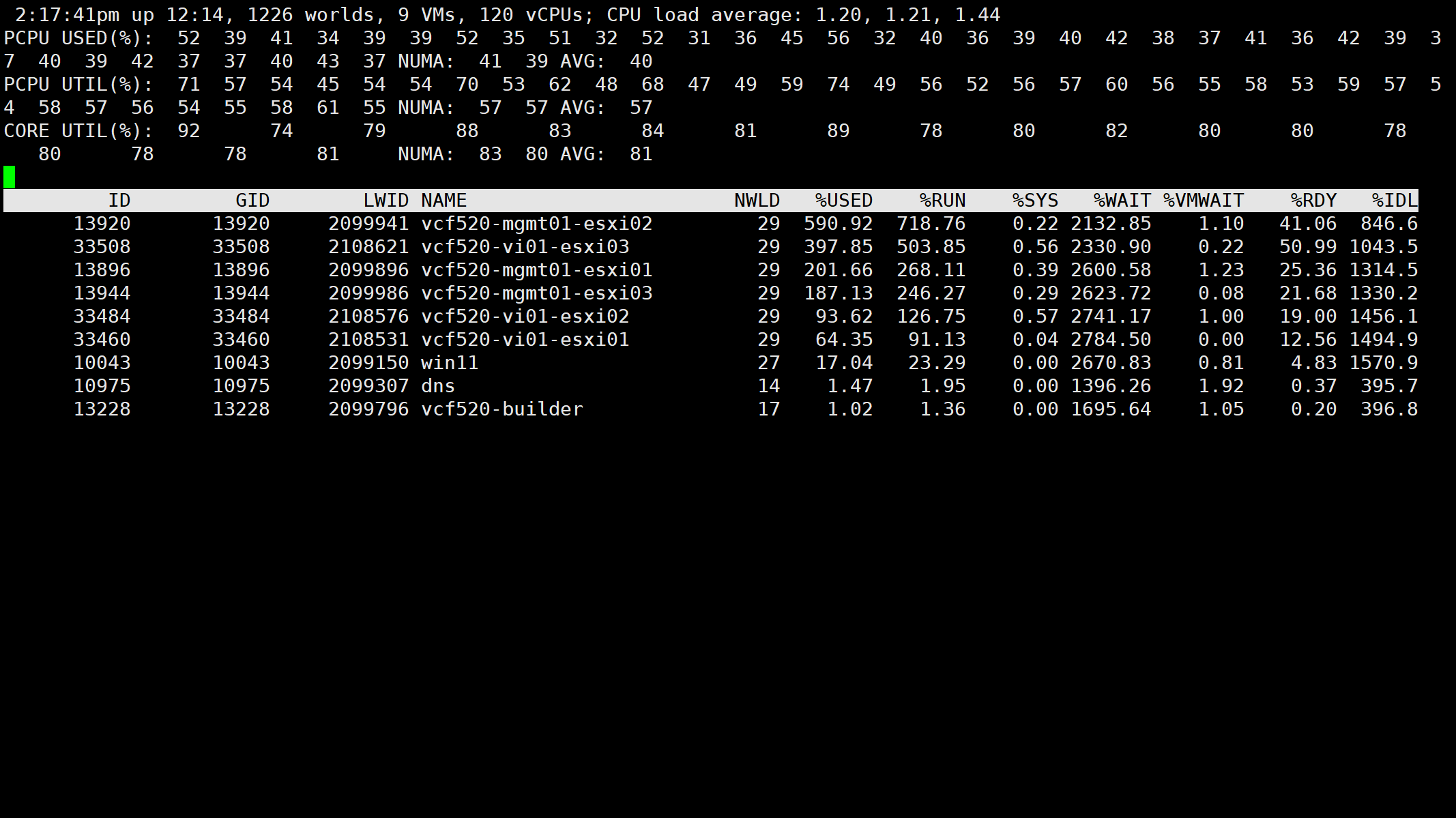 【VMware ESXi】使用 esxtop 殺死 ESXi 主機中卡死和不響應的虛擬機器。