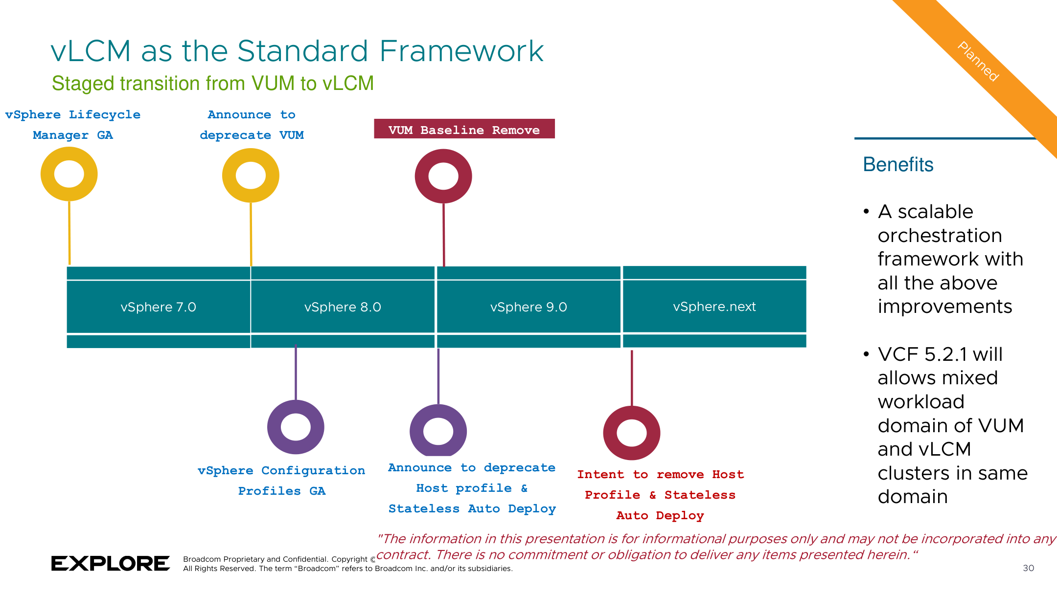 【VMware vSphere】VMware vSphere 9 將有 vLCM 重大改進？