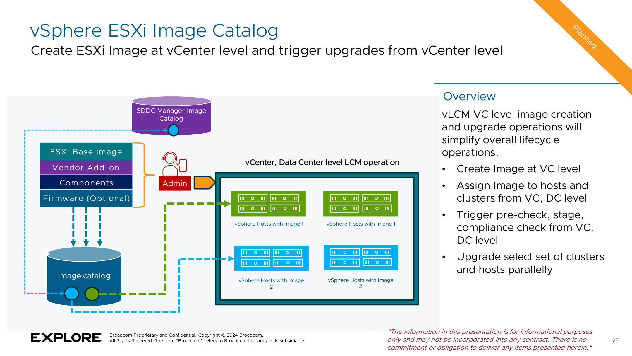 【VMware vSphere】VMware vSphere 9 將有 vLCM 重大改進？