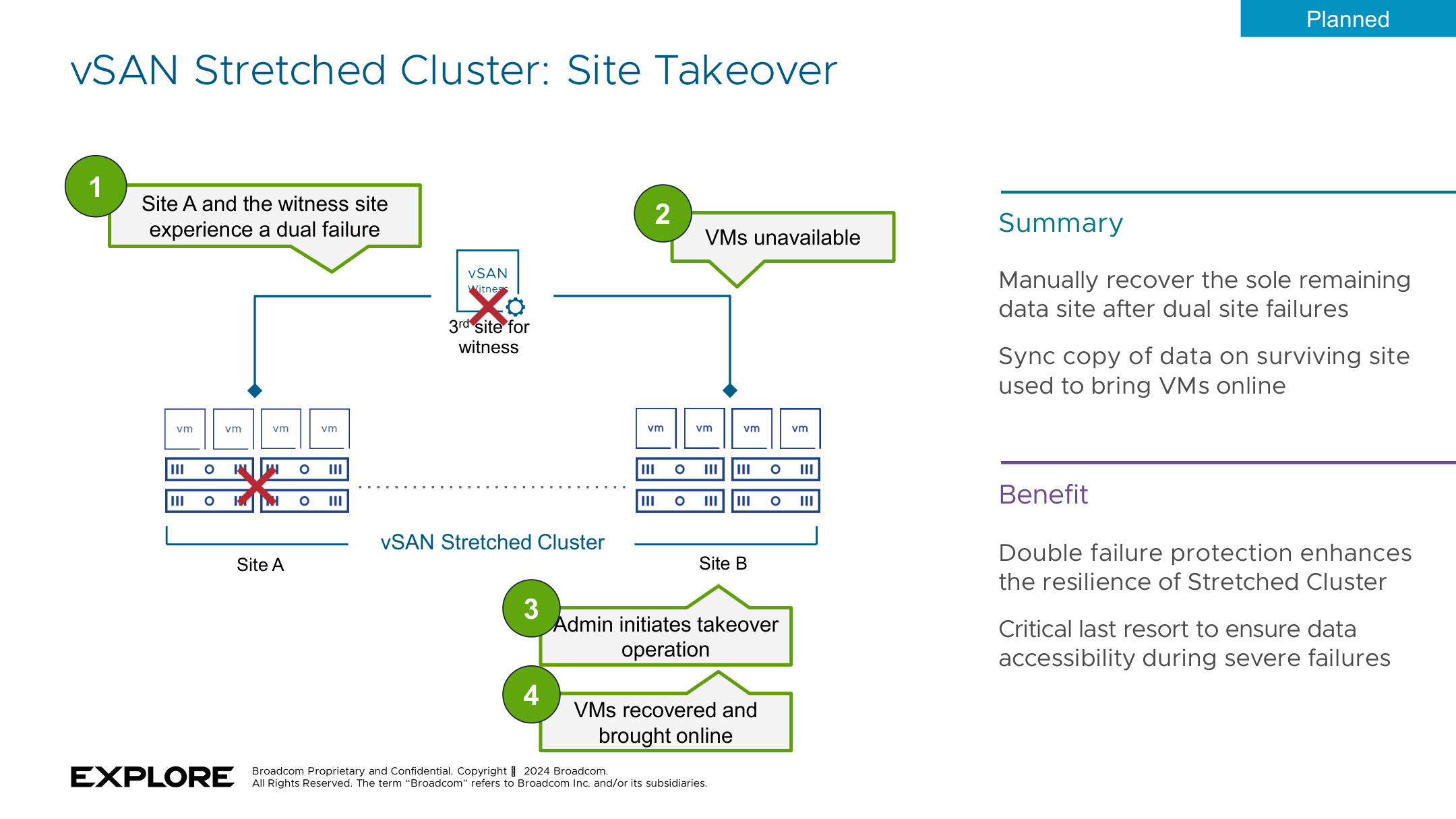 【VMware vSAN】VMware vSAN 9 新功能？