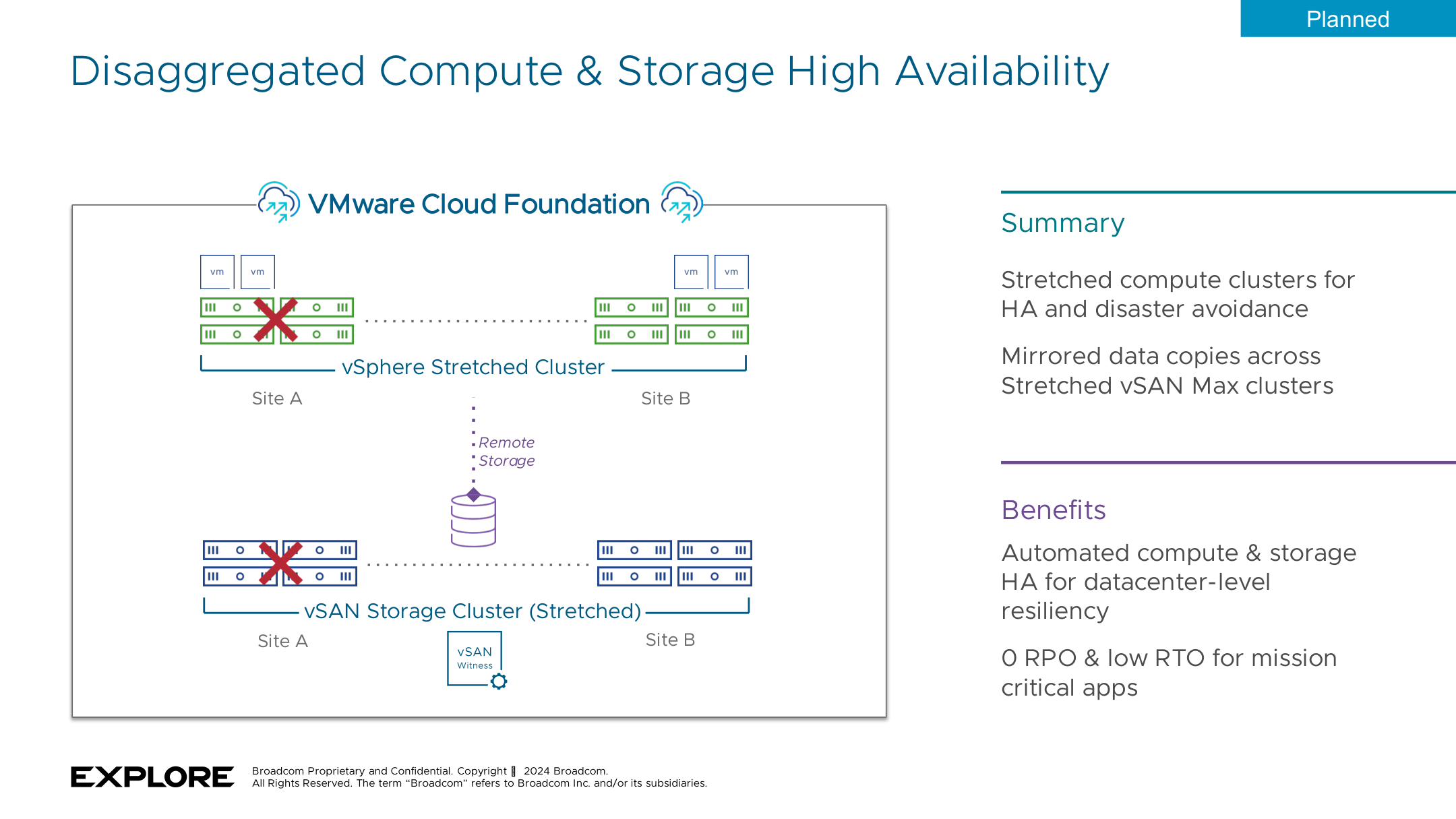 【VMware vSAN】VMware vSAN 9 新功能？