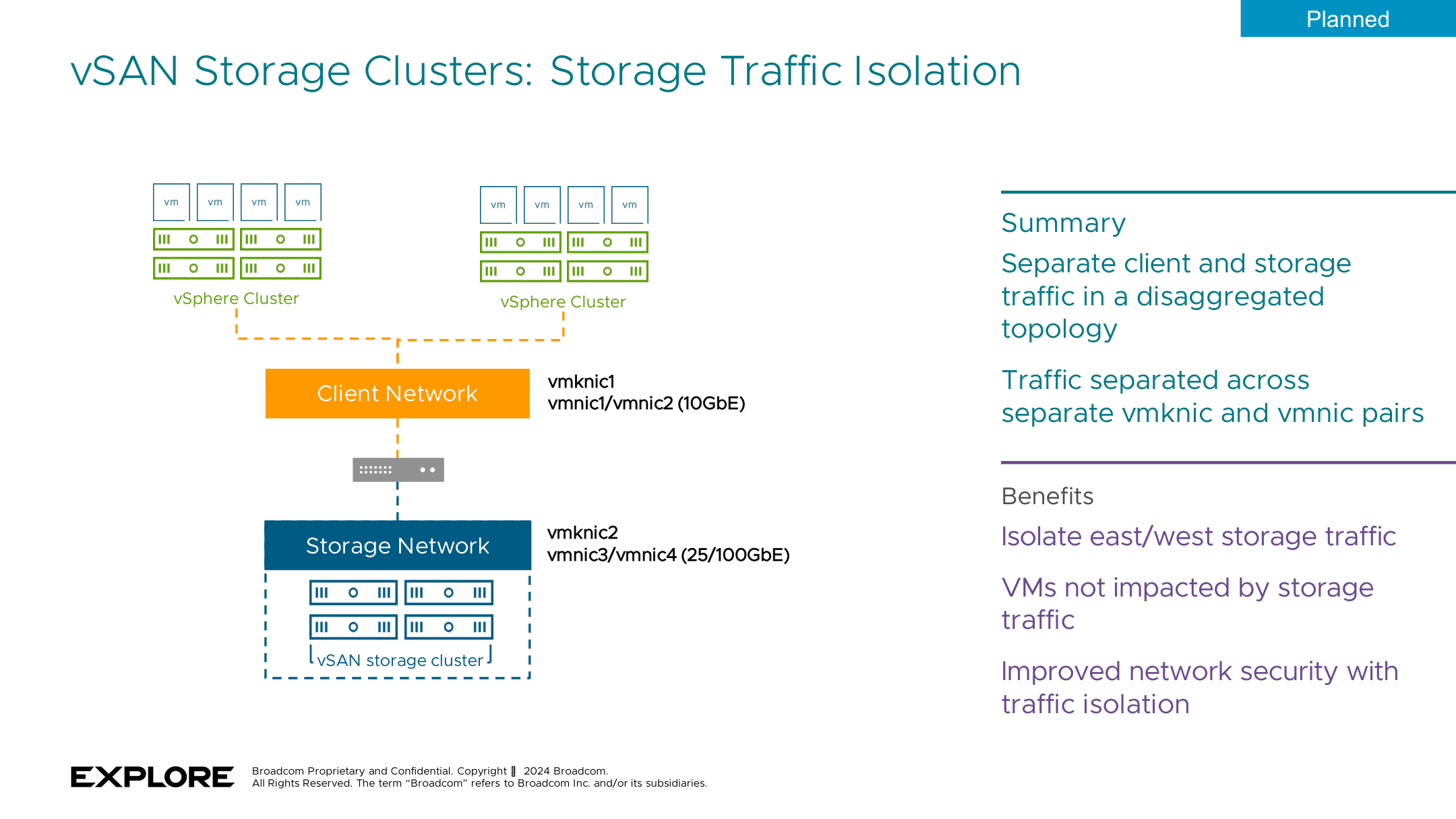 【VMware vSAN】VMware vSAN 9 新功能？