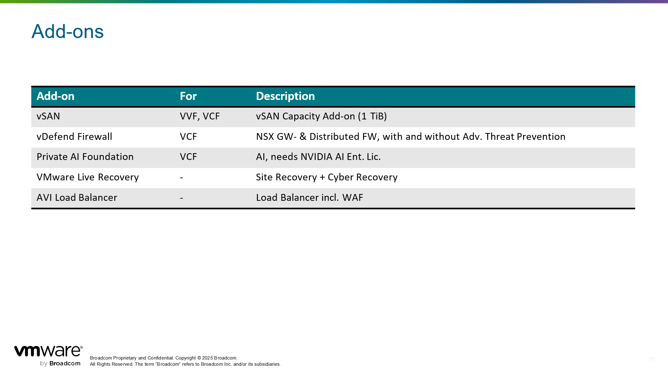 【VMware by Broadcom】VMware 产品套件（2025）