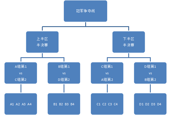 第一届“物天杯”球类赛事规则