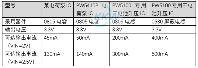 干电池升压芯片PW5100：高效转换，赋能小型设备