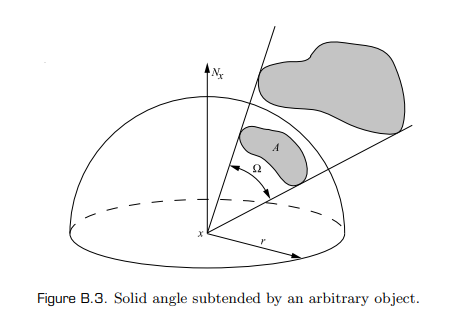 Solid angle subtended by an arbitrary object