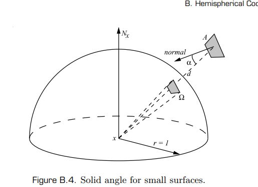 Soild angle for small surface