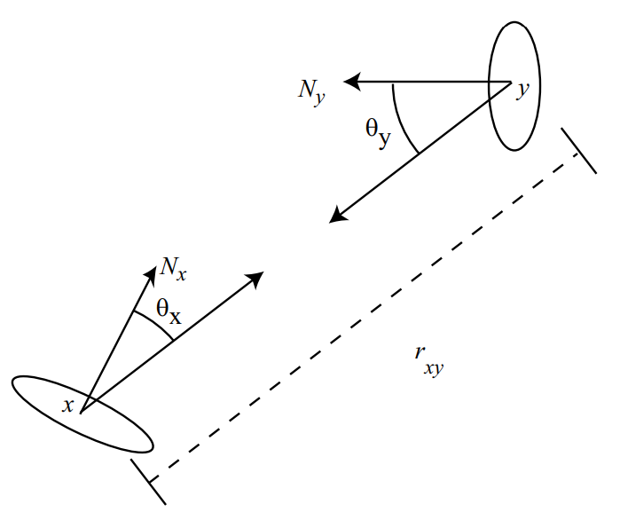 Invariance of radiance