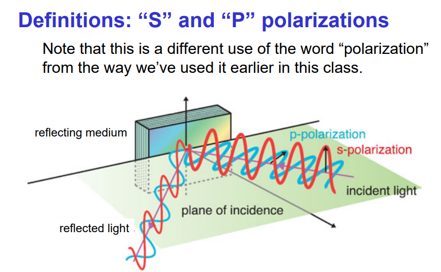 definition S and p polariztions