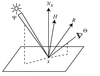 Shading models geometry