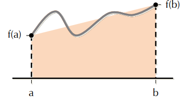 Extended Trapezoidal Rule_1