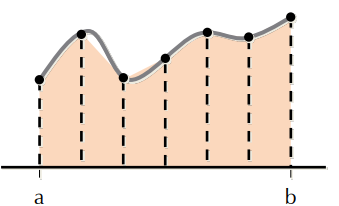 Extended Trapezoidal Rule_2