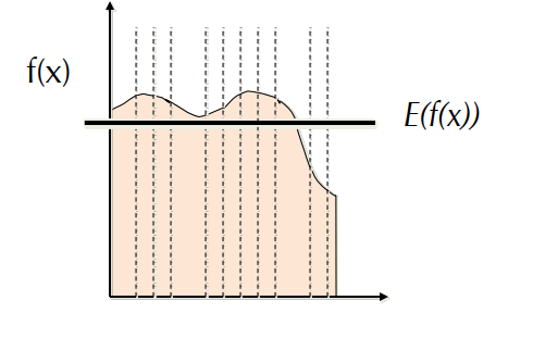 Estimating the Average