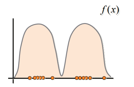 Non-Uniform Distribution function