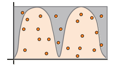 Rejection method – Generate random