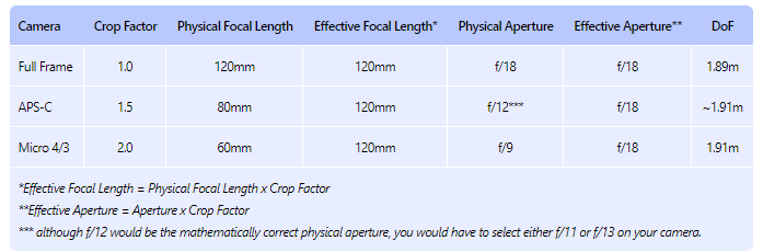focal length of the lens