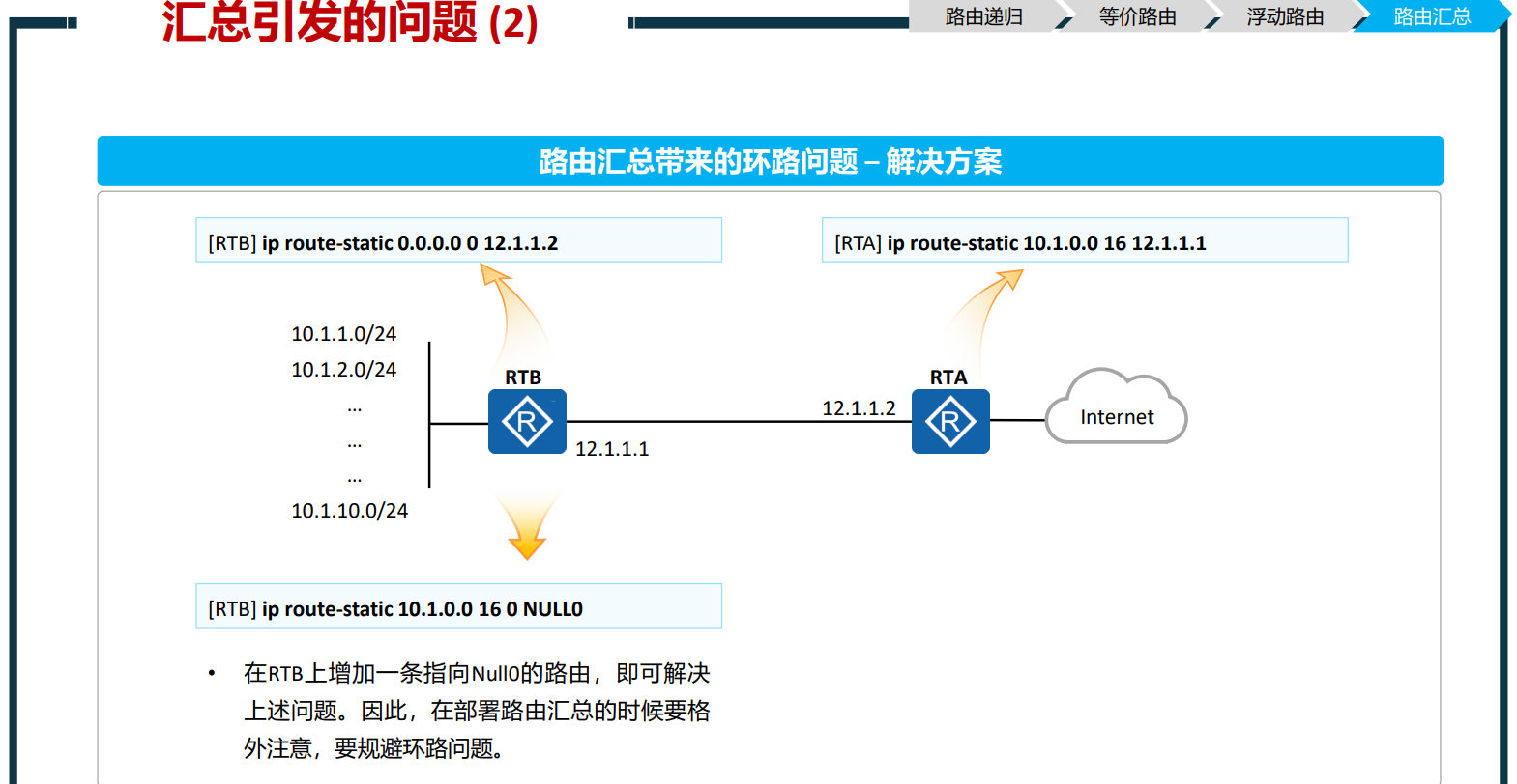 HCIA-06 IP路由基础