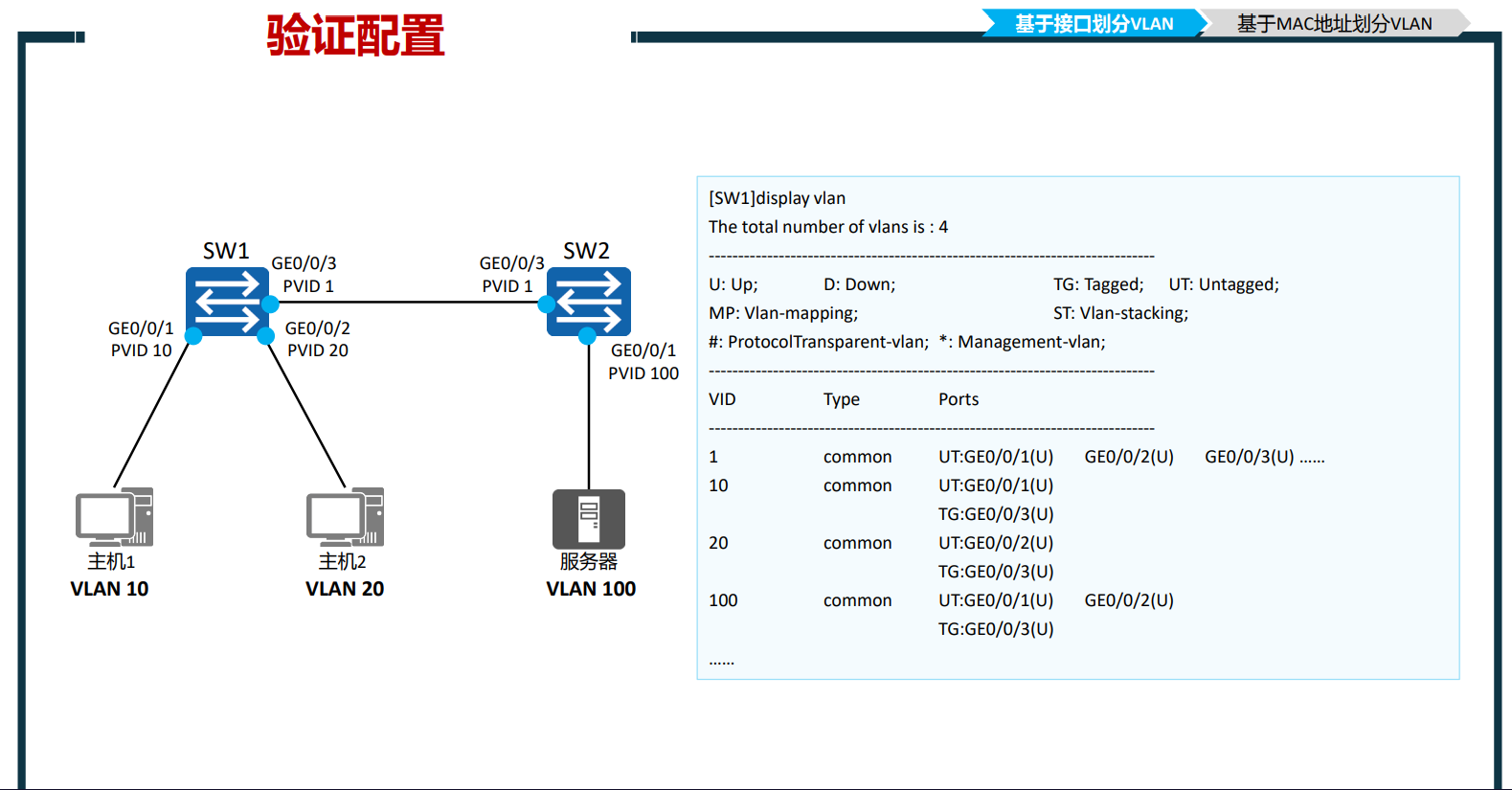 HCIA-09 VLAN原理与配置