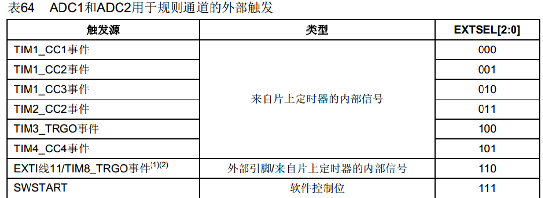 ADC模数转换