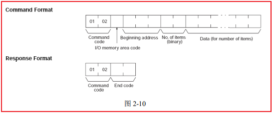 Fins TCP协议理解及C Sharp实现思路