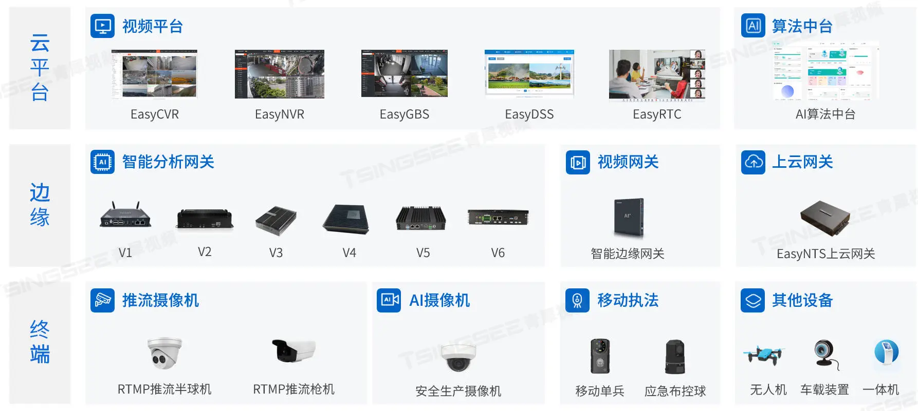 在Vue3中如何使用H.265影片流媒體播放器EasyPlayer.js？