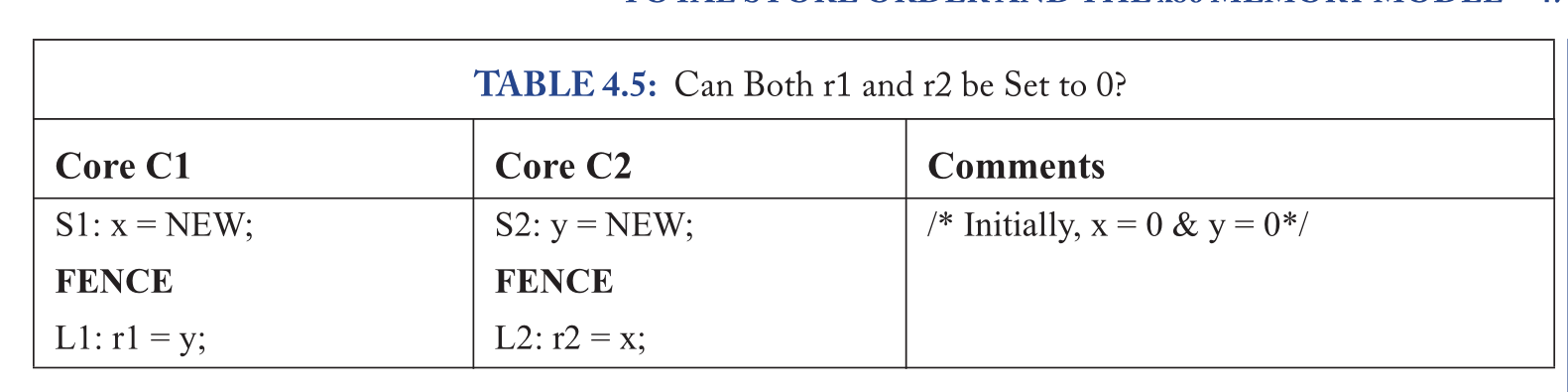 第四章:Total Store Order and the x86   Memory Model