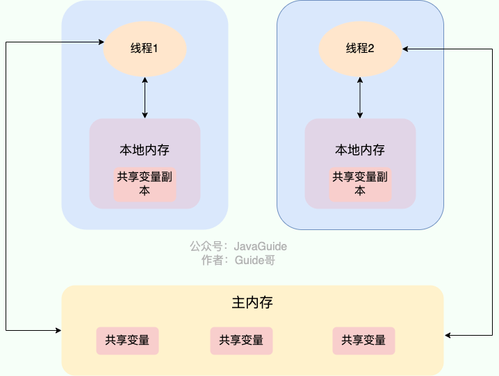 9.数字马力面试