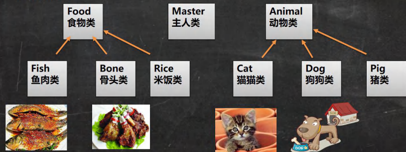 java面向对象三大特征