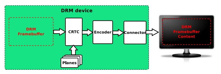 DRM