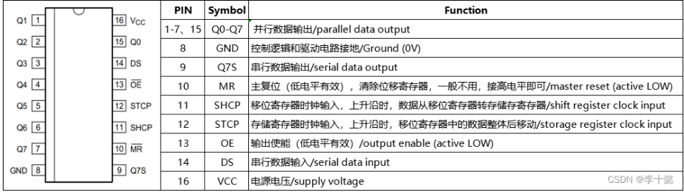 FPGA數碼管知識點整理