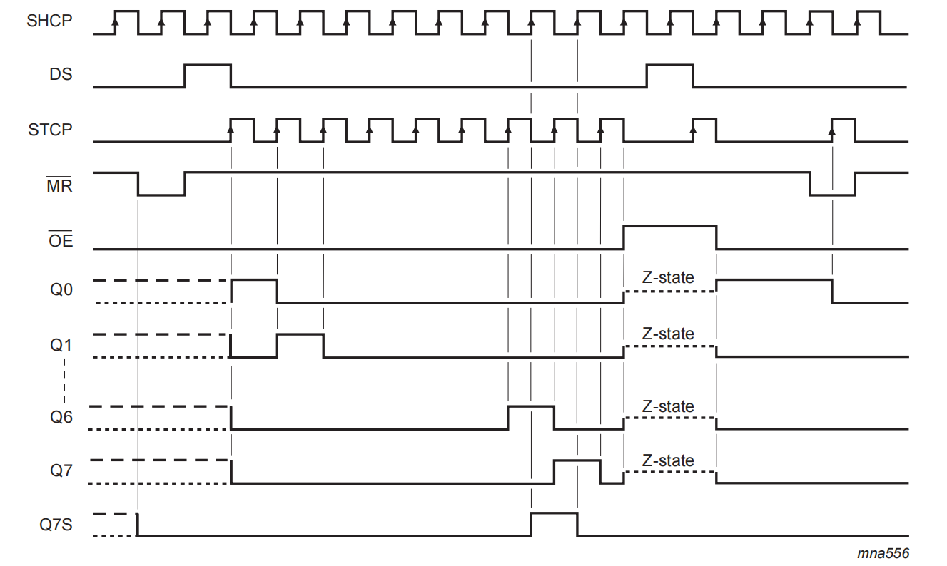 FPGA數碼管知識點整理