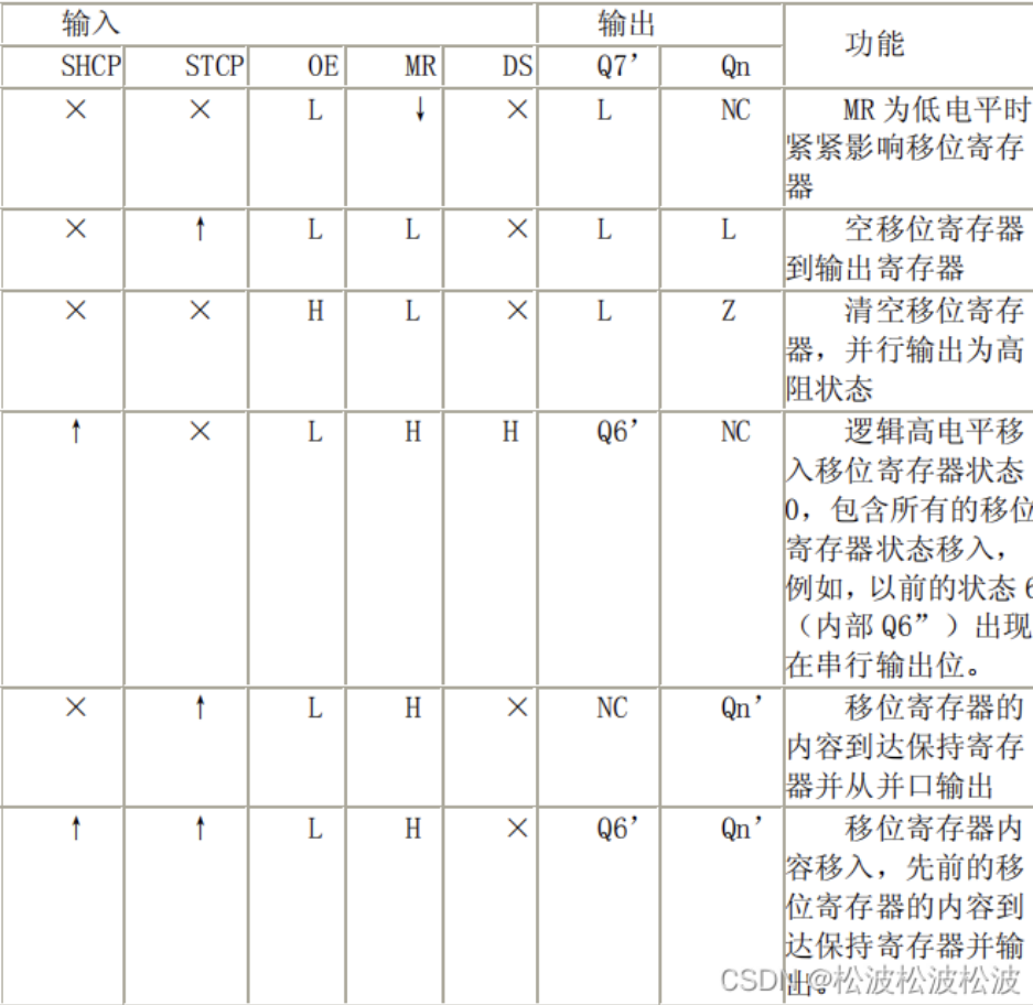 FPGA數碼管知識點整理