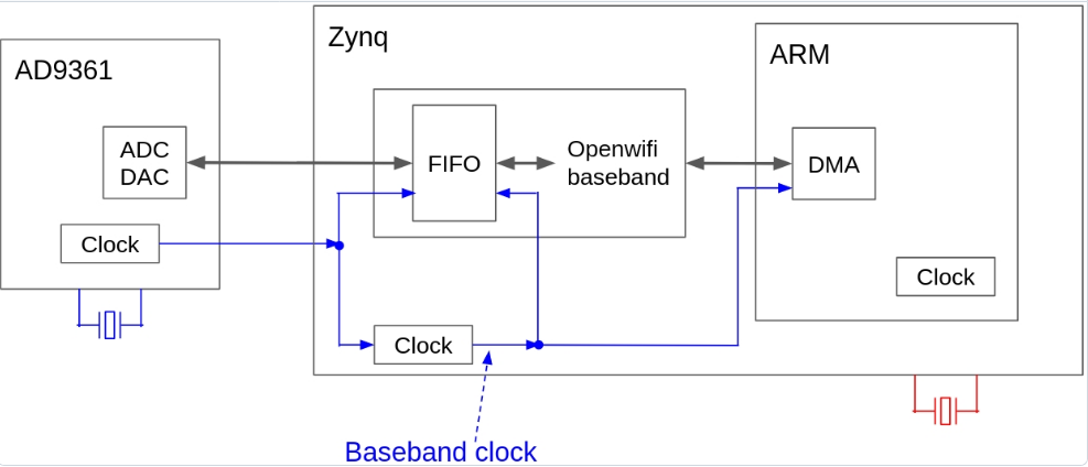 openwifi學習-日程記錄（全）