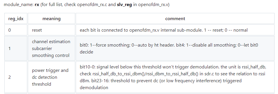 openwifi學習-日程記錄（全）