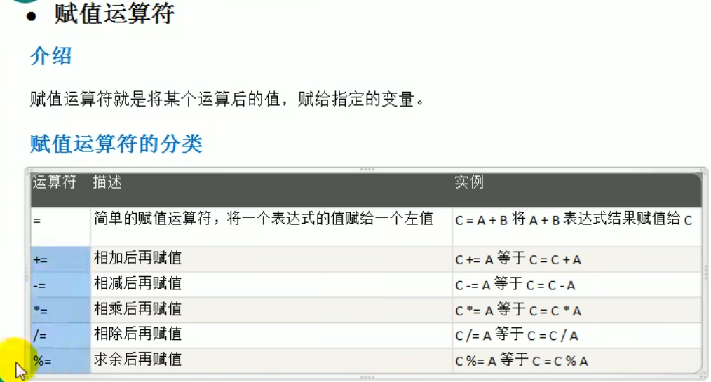 1.赋值运算符介绍和分类