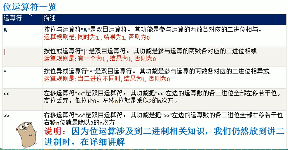 1.位运算符一览