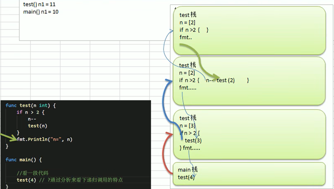 2.递归案例1_分析