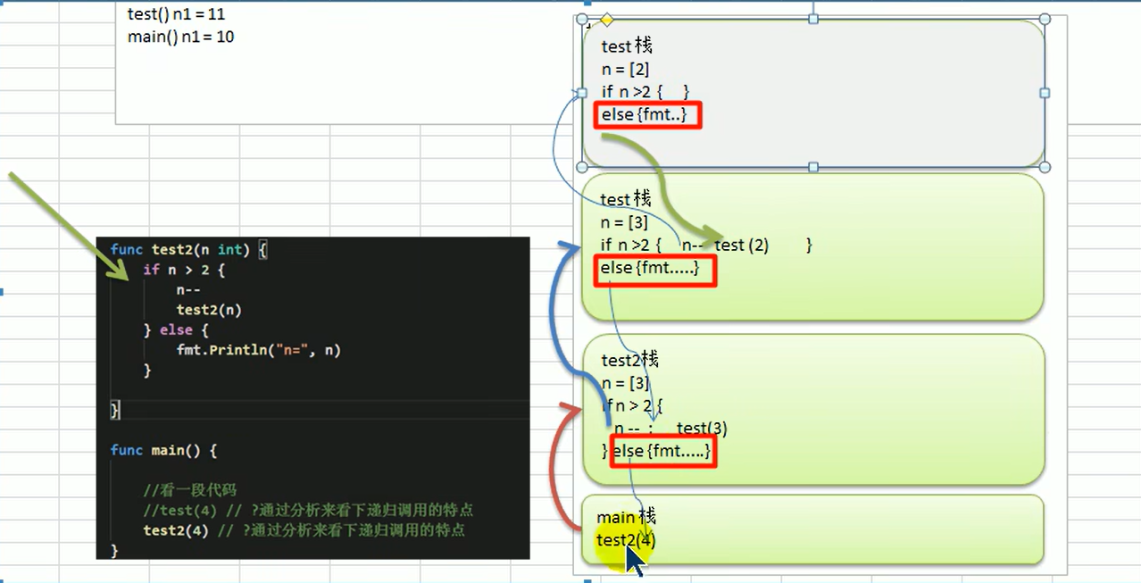 4.递归案例2_分析