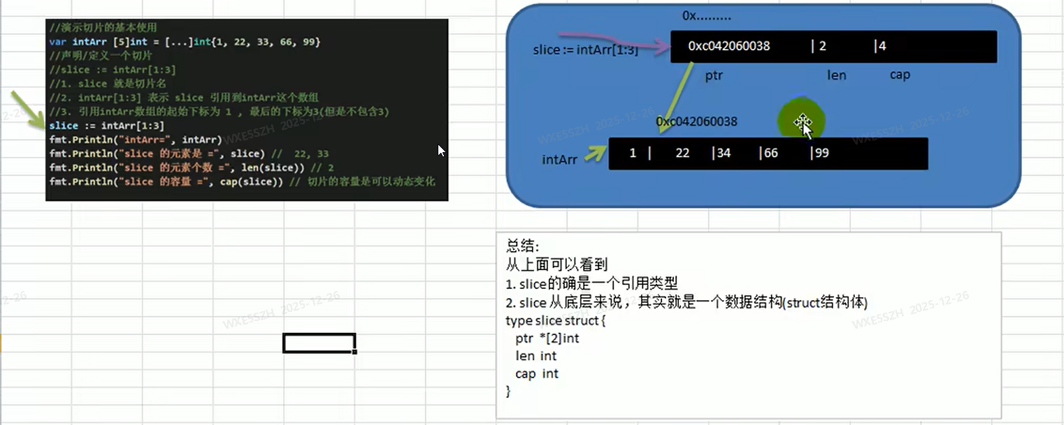 2.切片的内存分析图示