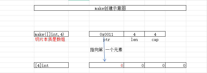 2.方式二示意图