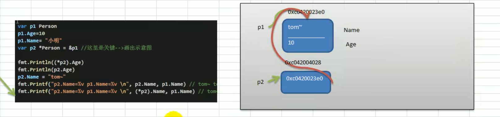 3.程序地址内存分析图