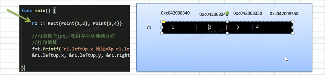 3.结构体的所有字段在内存中是连续的_解析图