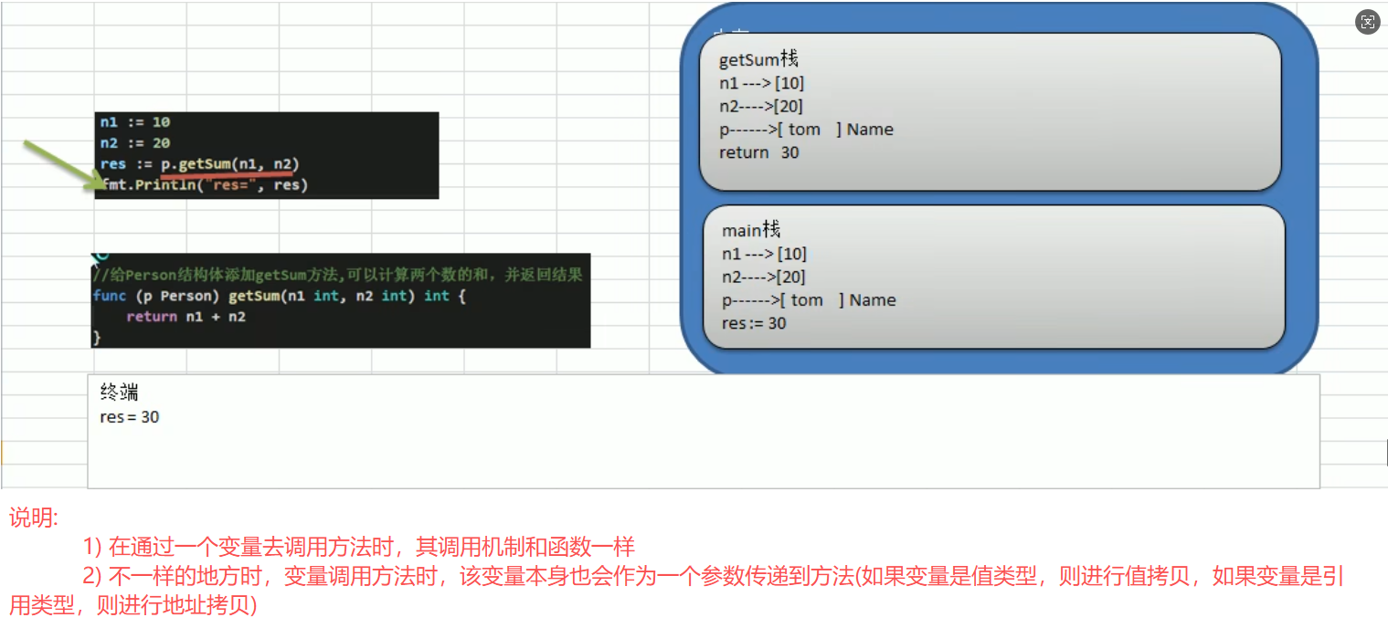 2.给Person结构体添加getSum方法,可以计算两个的和,并返回_讲解
