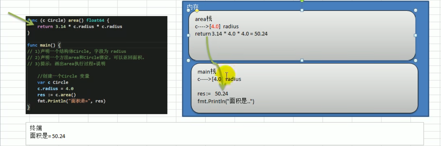 4.计算圆的面积_流程