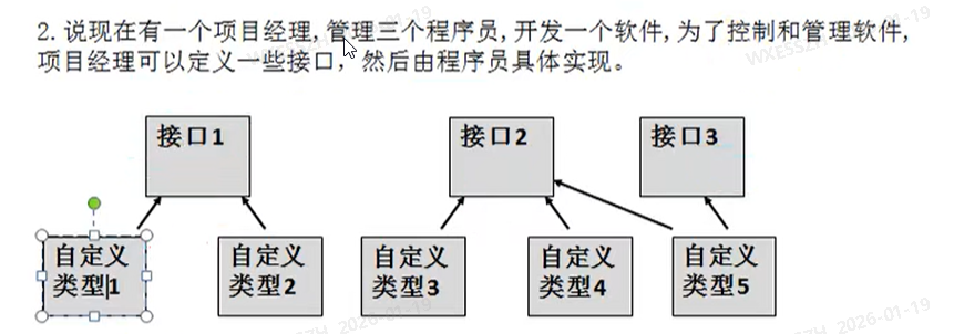 1.接口应用场景介绍