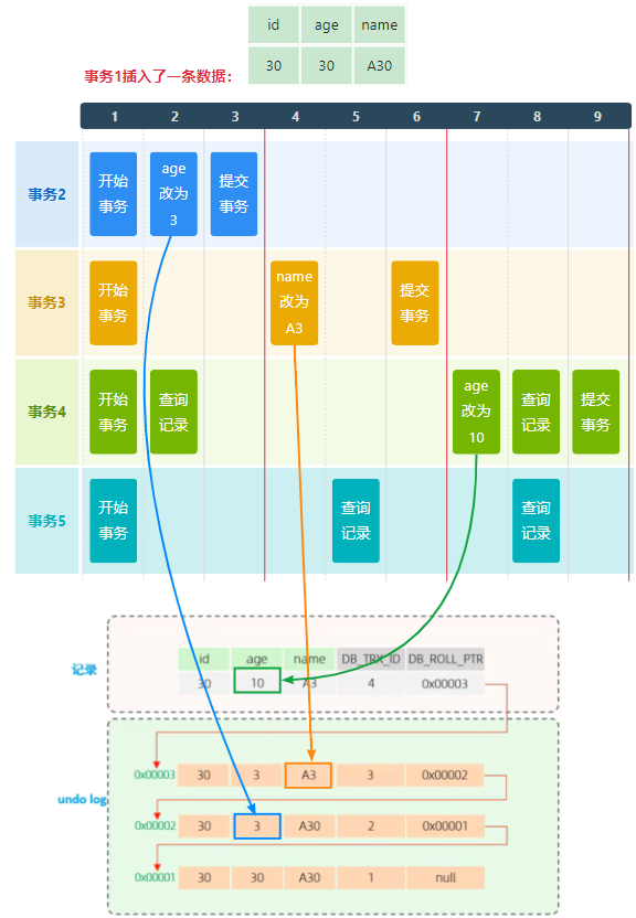 һĸ㶮 MySQL ־