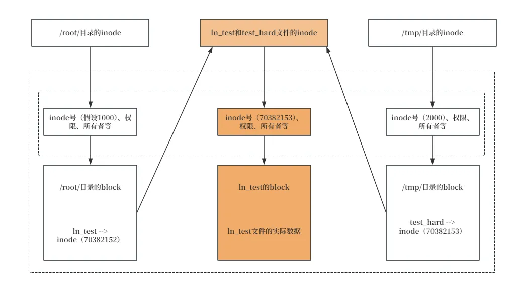 Linux基础03-Linux文件操作命令