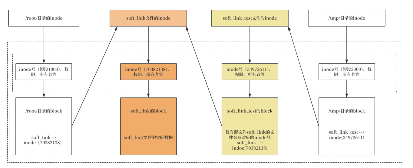 Linux基础03-Linux文件操作命令