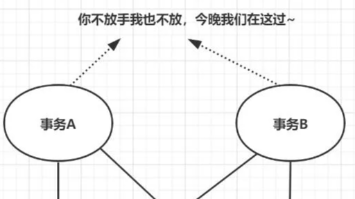 面试必问：MySQL死锁 是什么，如何解决？（史上最全）